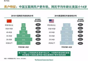 波士顿咨询 中国独角兽企业成长期为四年 两年内成为独角兽的占46